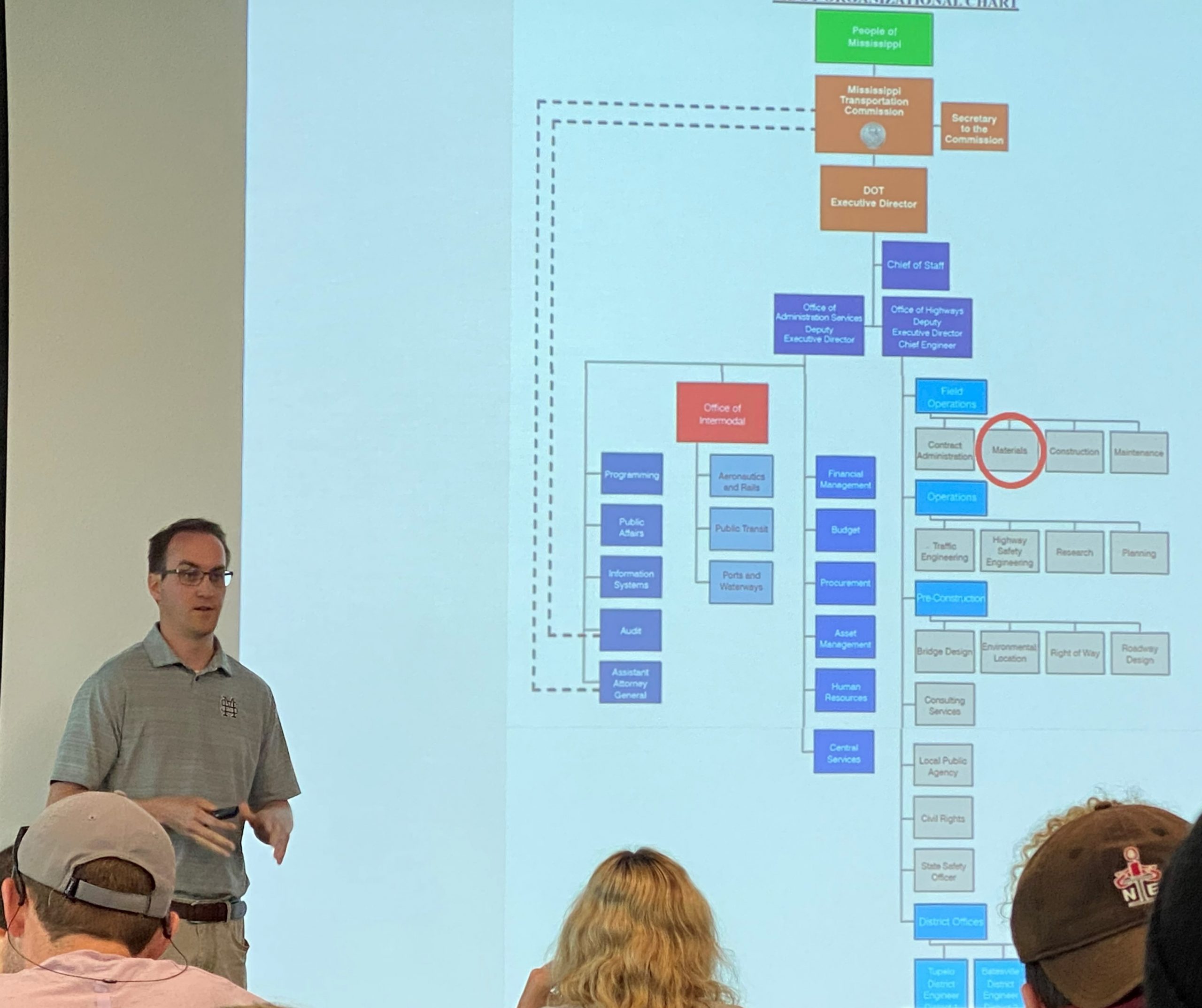 (2022) Construction Materials Guest Lectures and Student Interactions – Starkville, MS