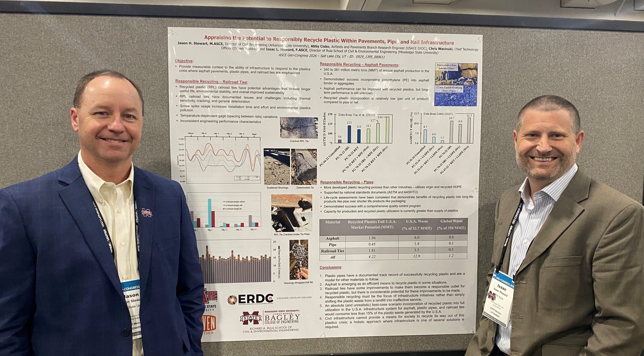 (2026) Geo-Congress 2026 – Salt Lake City, UT