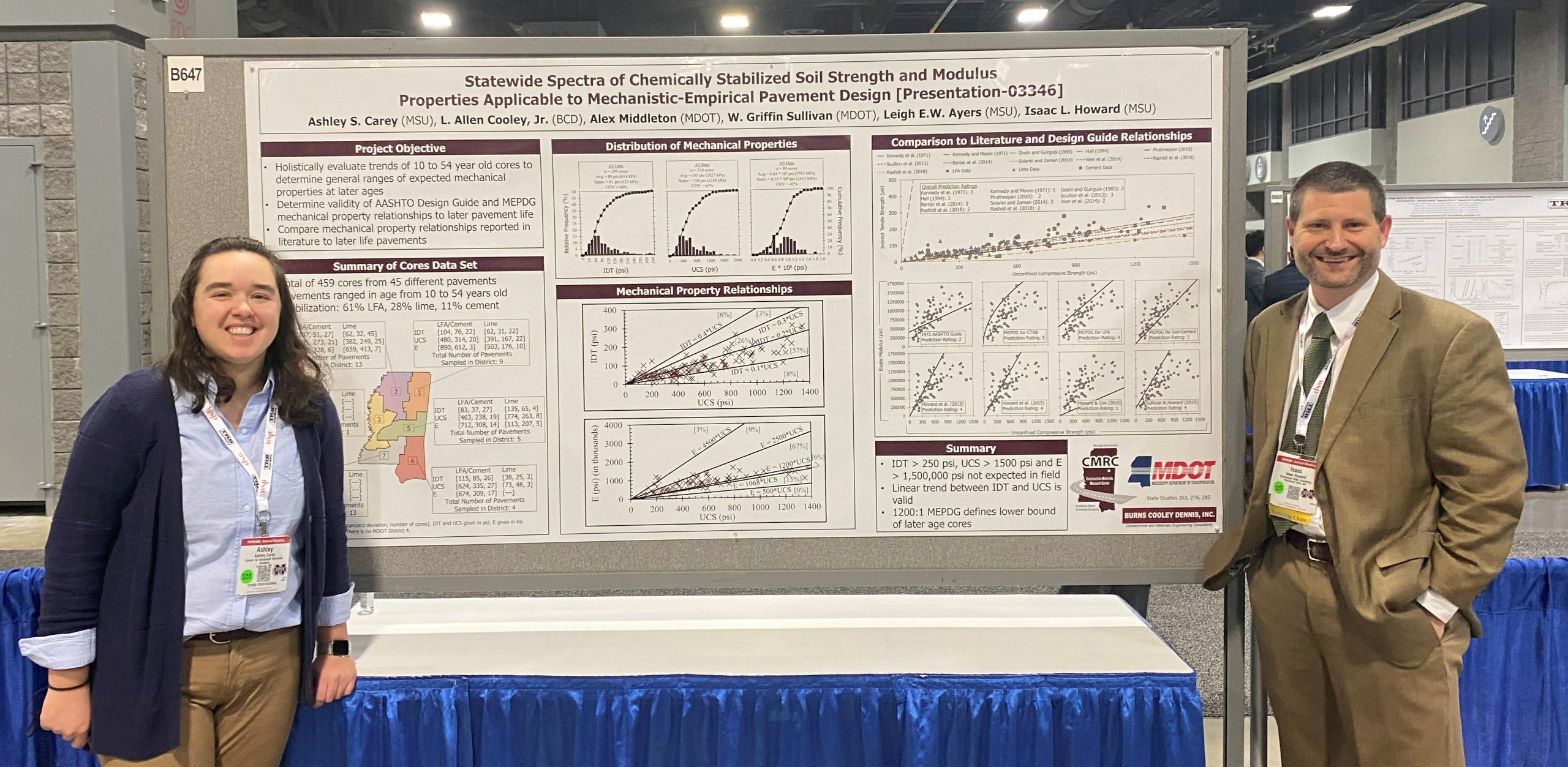 (2022) Transportation Research Board (TRB) Annual Meeting – Washington, DC